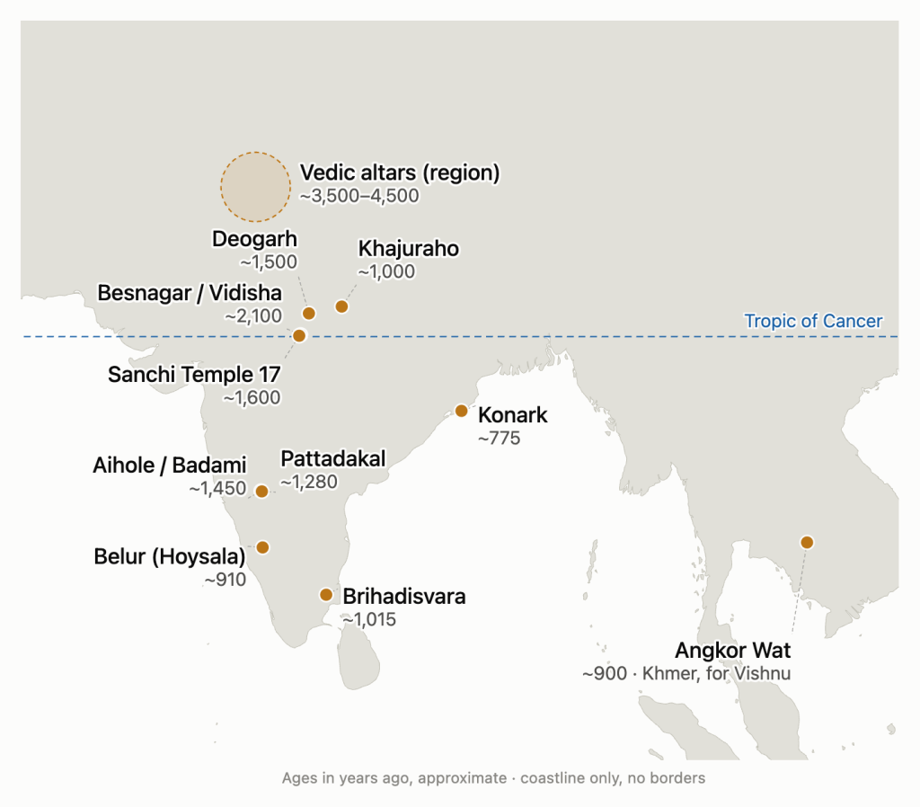 Map of the Indian subcontinent marking major ancient temples and ceremonial sites with their approximate ages, including locations like Varanasi, Khajuraho, Ajanta, and southern temples across different regions.